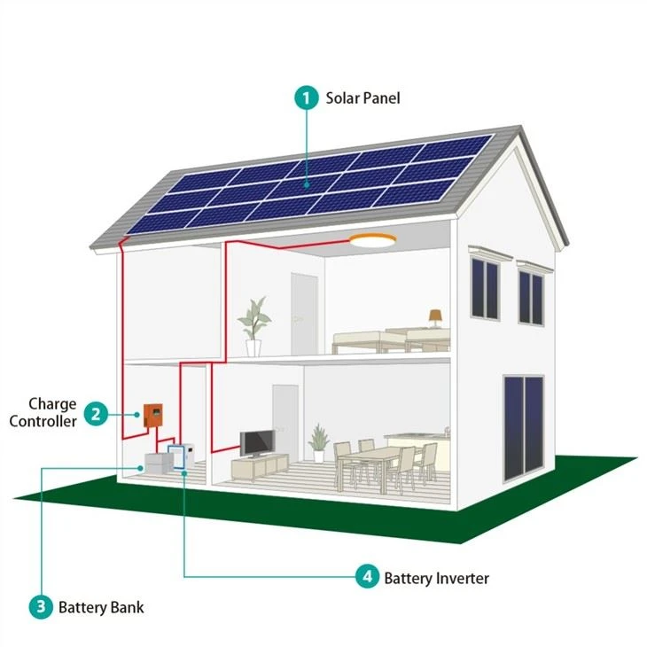 5KW Hybrid Solar System On Grid